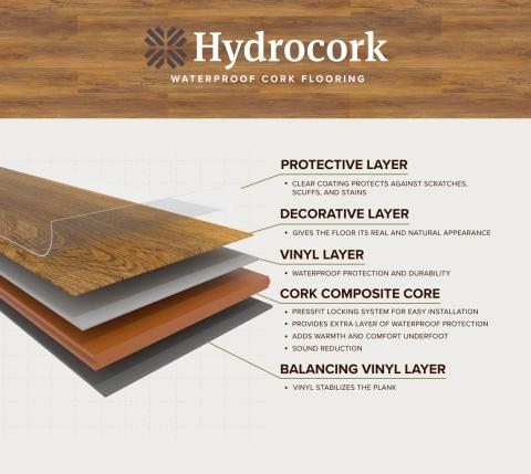 layers of waterproof cork flooring