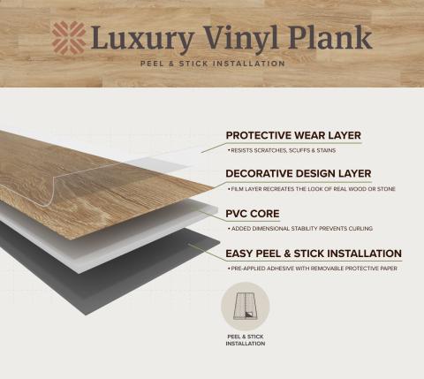 image of layers that make peel and stick vinyl flooring